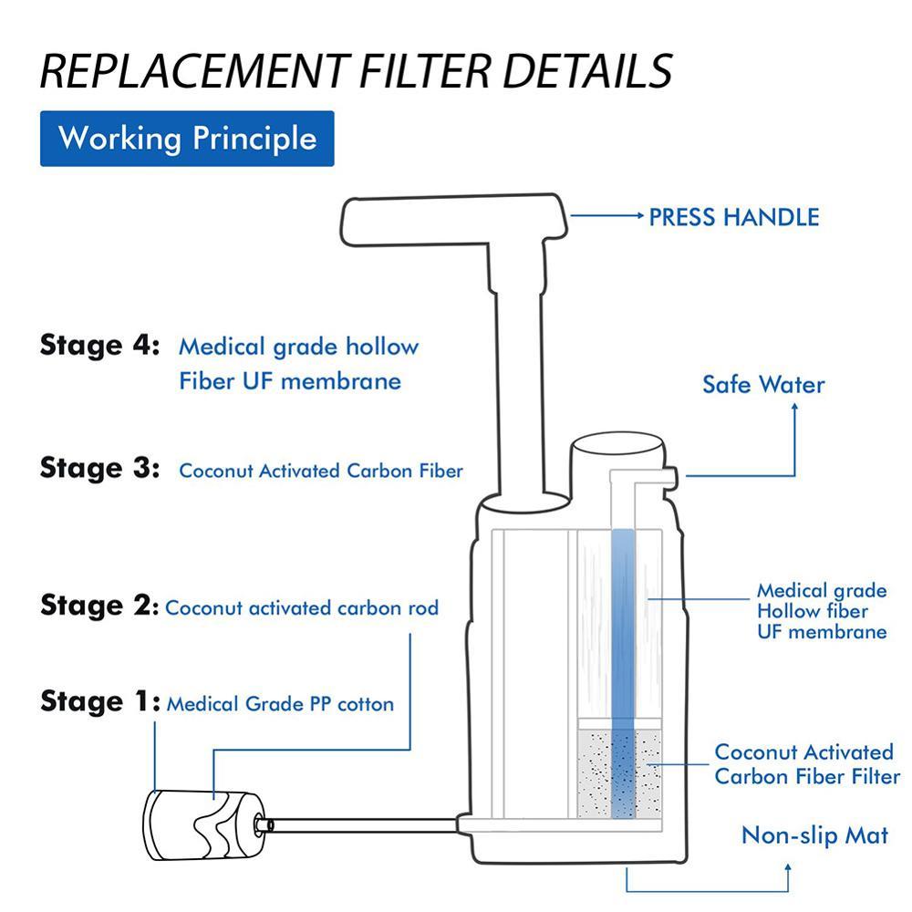 Multi-Stage Water Purifier 350g - Camping Survival Wilderness Bushcraft