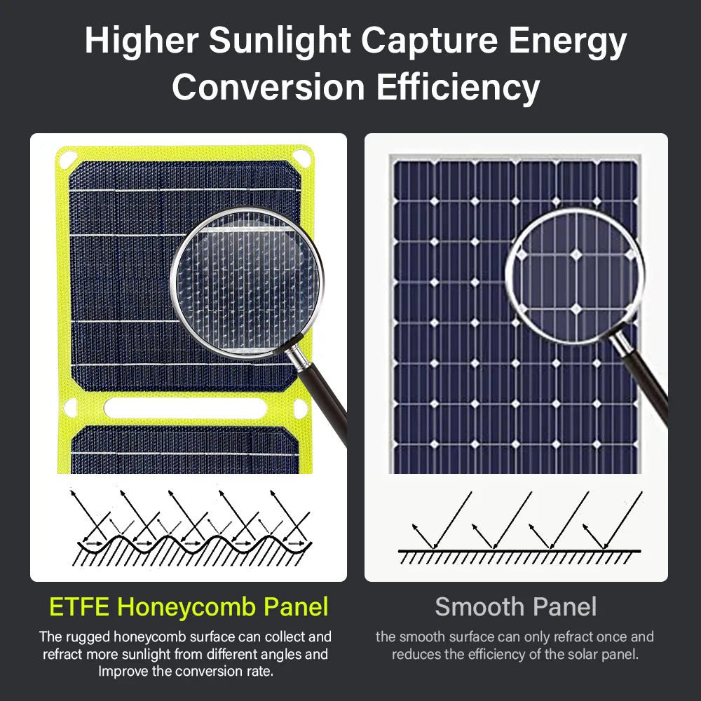 5V ETFE Foldable Solar Panel - Outdoor Portable Charger