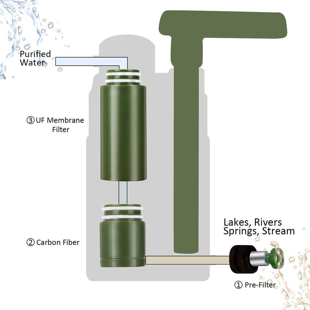 Multi-Stage Water Purifier 350g - Camping Survival Wilderness Bushcraft
