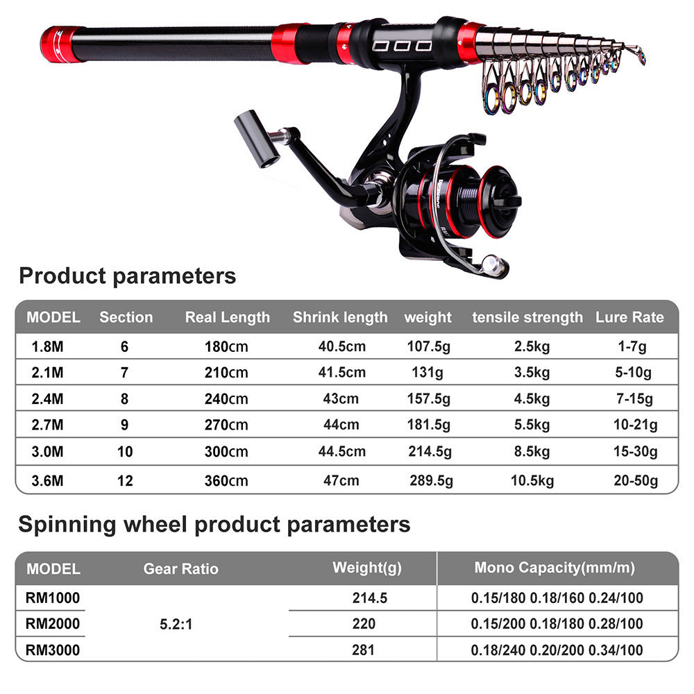 Complete Fishing Kit - Rod, Reel, Line, Bait Bag