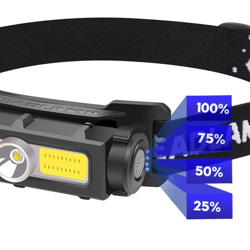 180° COB LED Headlamp | Wide Angle | Rechargeable | Fishing &amp; Camping